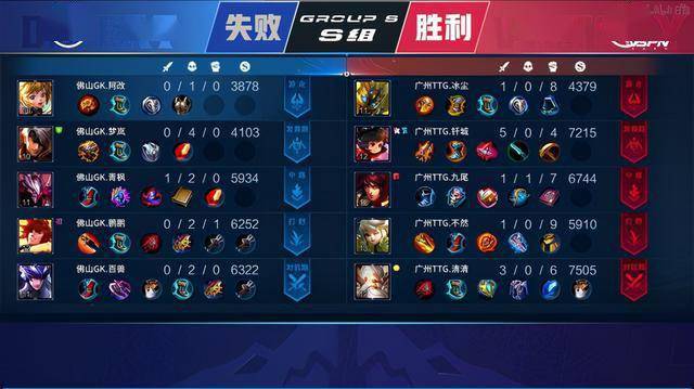 在大学时期 在大学时期